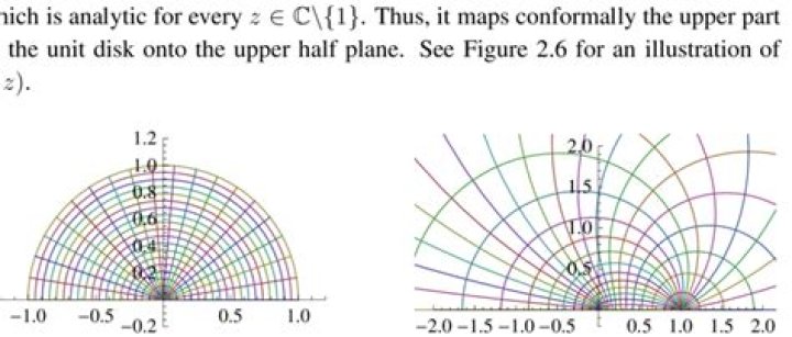Conformal mapping onto lower half plane
