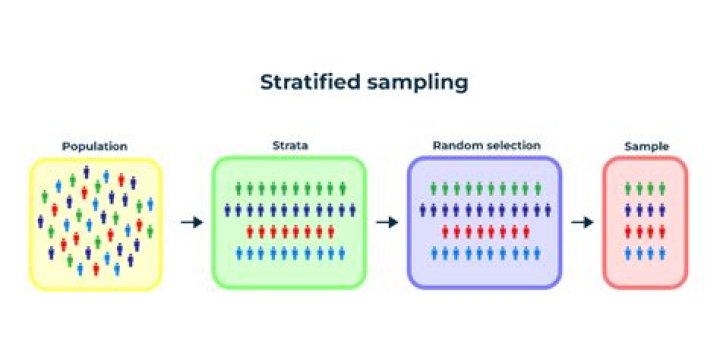 Confused about the definition of a random sample, statistics and estimators/estimates