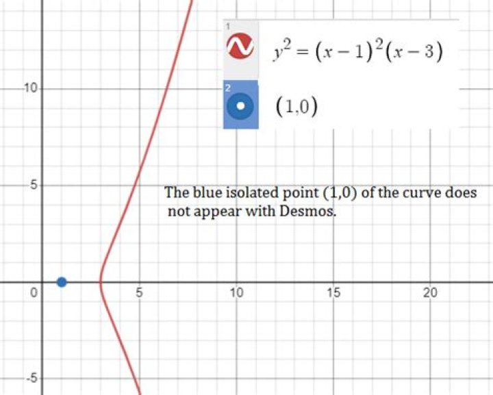 Confused about the Definition of an Isolated Point
