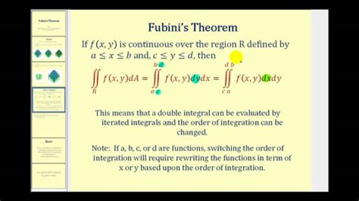 Confusion about Fubini's theorem and when it does or doesn't apply