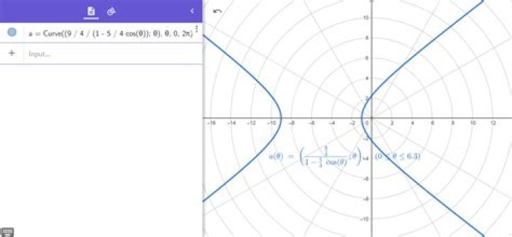 Confusion about polar equation of hyperbola