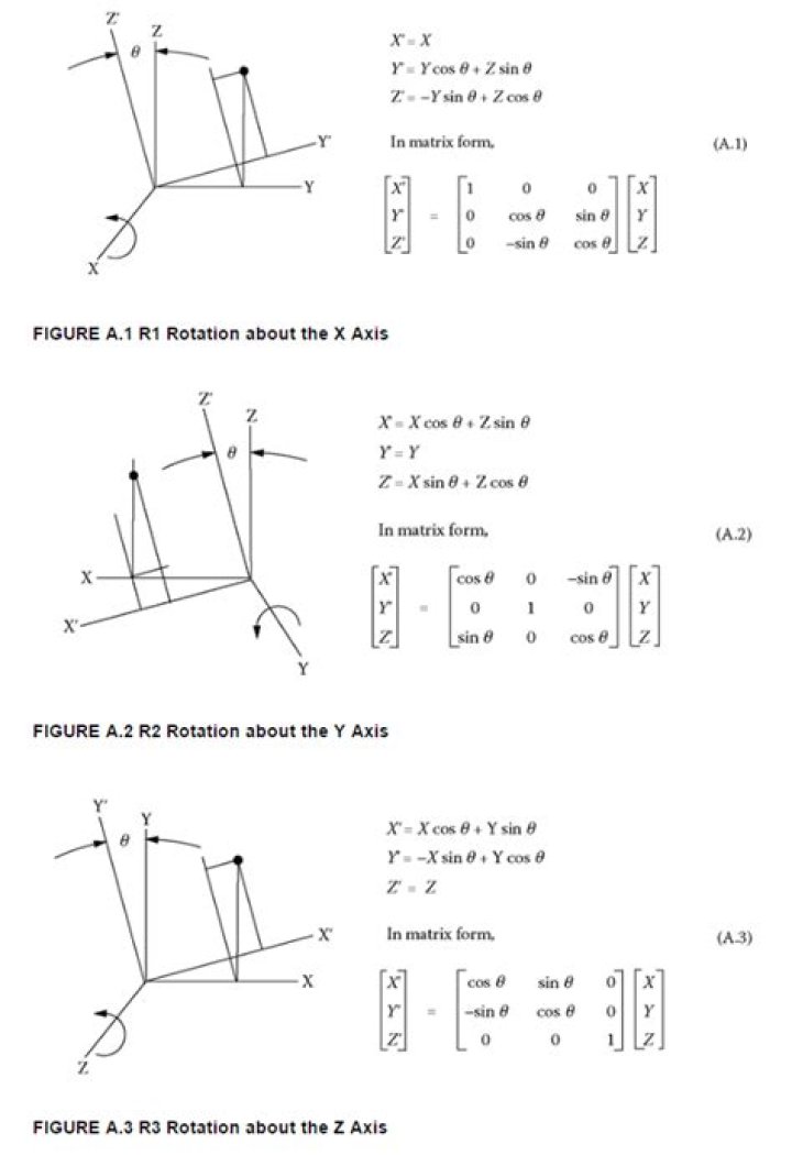 Confusion in rotation matrix - rotation about $y$ axis