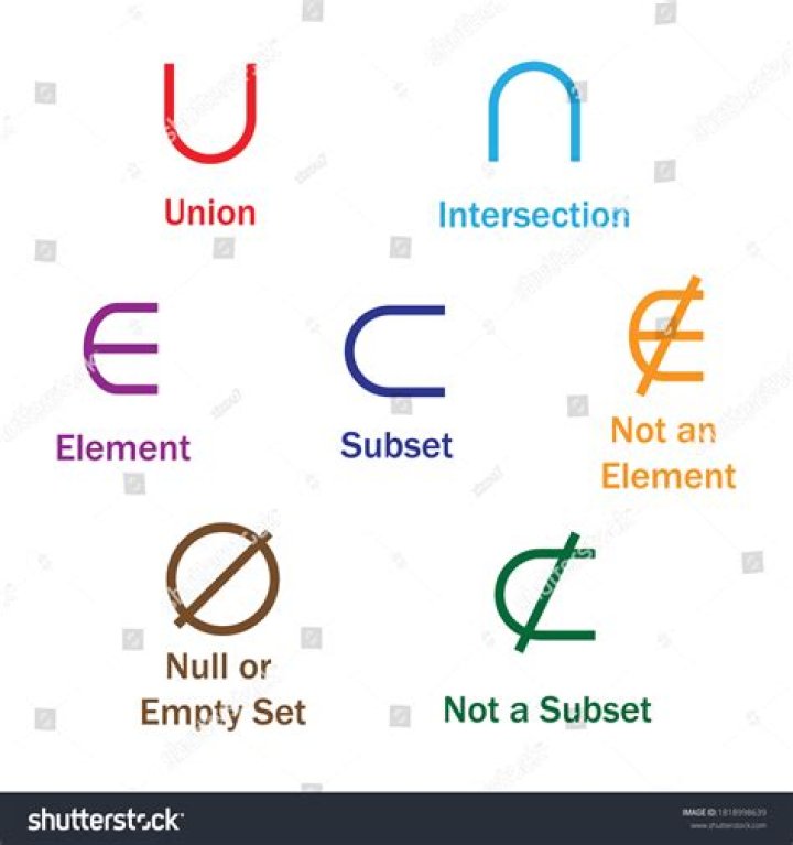 Confusion in symbol of subset.
