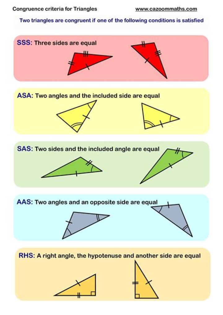 Congruence of triangles: SSA criteria