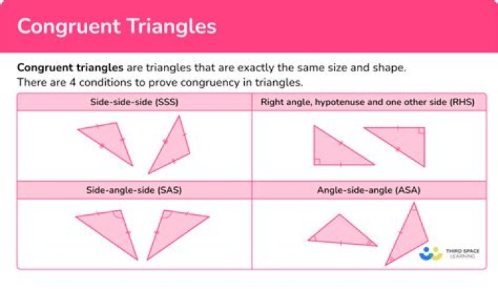 Congruency and Congruent Classes