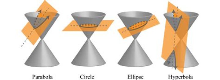 Conic section sketch