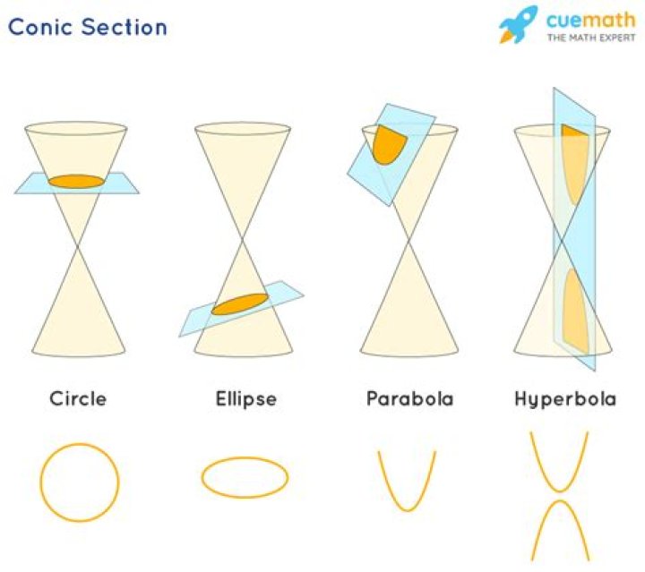 conic section