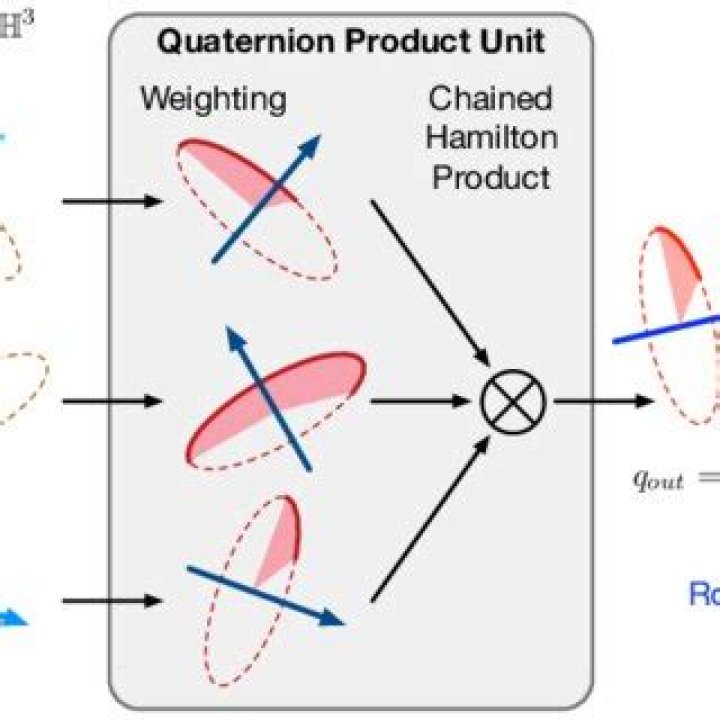Conjugate of unit quaternion