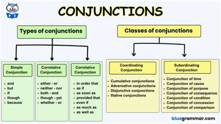 conjunction of disjunctions and disjunction of conjunctions