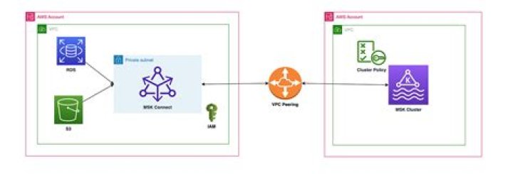 Connect Python to MSK with IAM role-based authentication