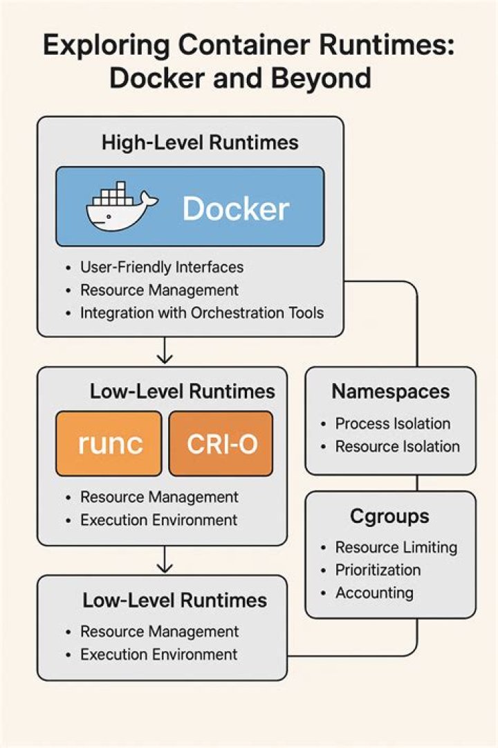Connect to mysql in a docker container from the host