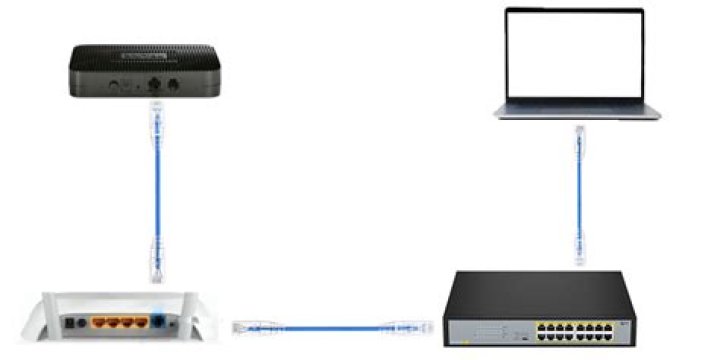 Connecting a switch to a cable modem