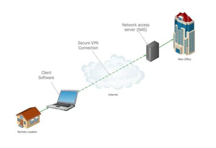 Connecting to a VPN server through another VPN server