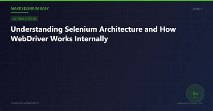 Connecting to OUTLOOK365 from Selenium Java