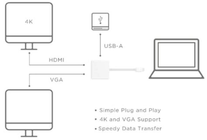 Connecting two monitors through single thunderbolt 3 port
