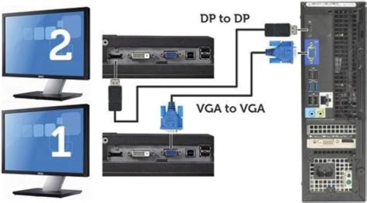 Connecting two monitors when only one VGA port