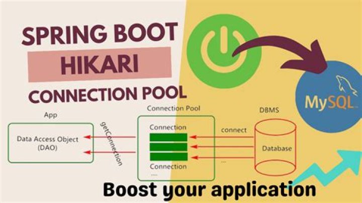 Connection leak detected by HikariPool LeakDetectionThreshold