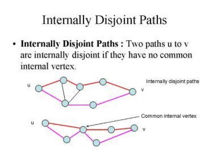 Connectivity and internally disjoint paths.