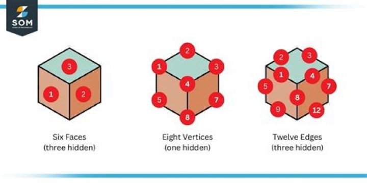 Consider a cube whose faces are given and a triangle whose vertices given then the number of point of intersection of cube and triangle is