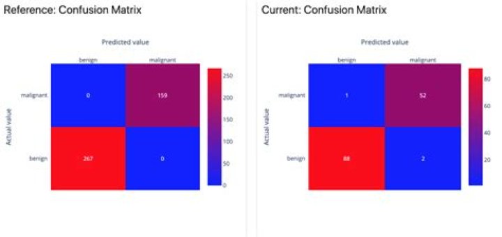 Constructing a confusion matrix from data without sklearn