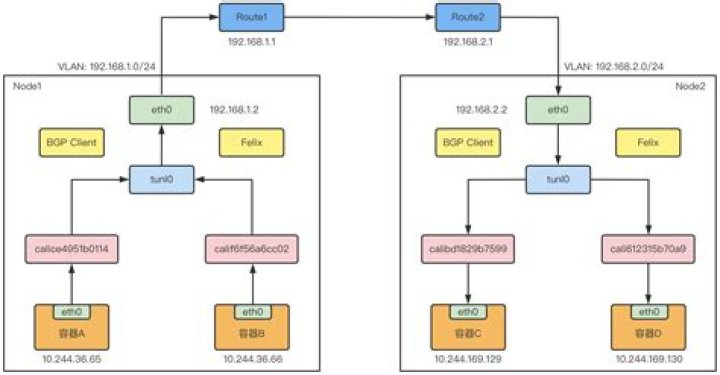 containers with ipv6 addresses can't connect to outside in k8s/calico environment