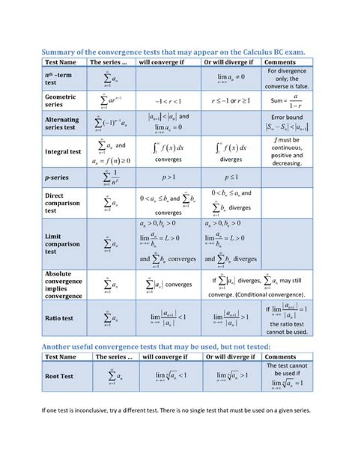 convergence of the series involving log function