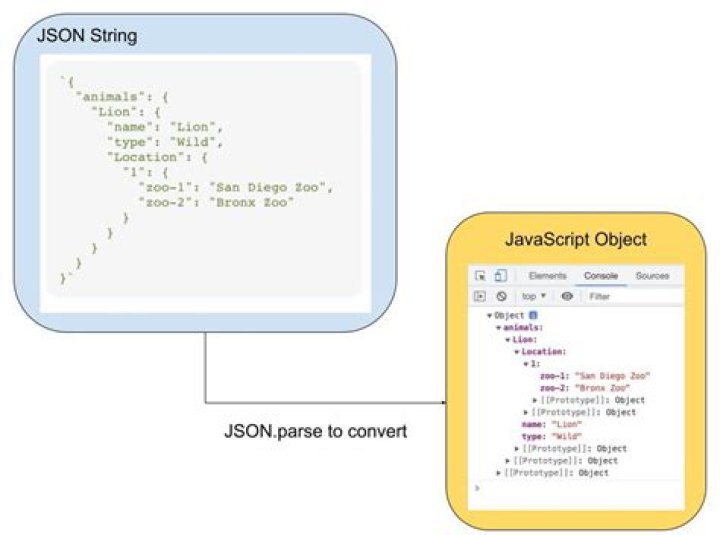 conversion from string to JSON object Android
