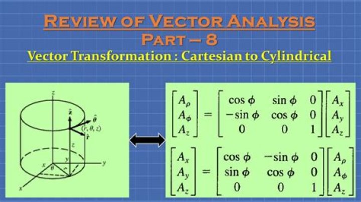 Convert a Cartesian vector to a cylindrical vector