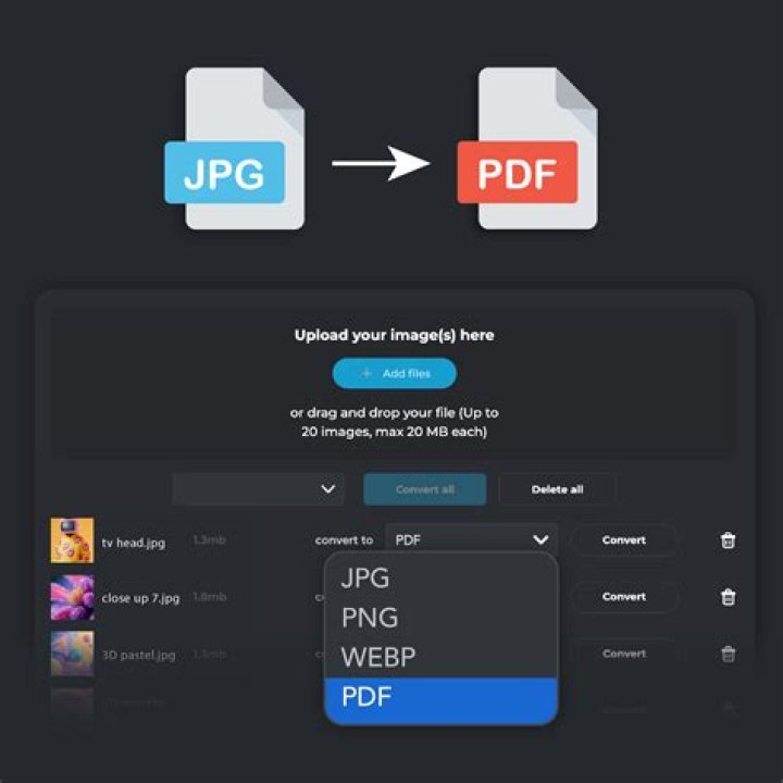 Convert all .jpg images in directory to .pdf | Debugging ImageMagick