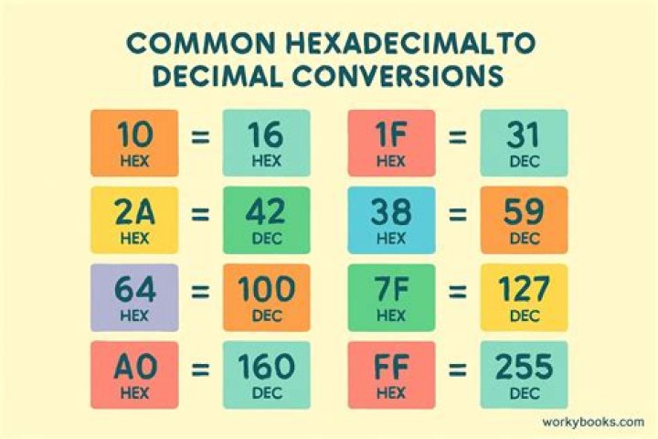 Convert Hex to Decimal from char array [closed]