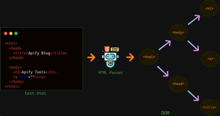 Convert io.BytesIO to io.StringIO to parse HTML page