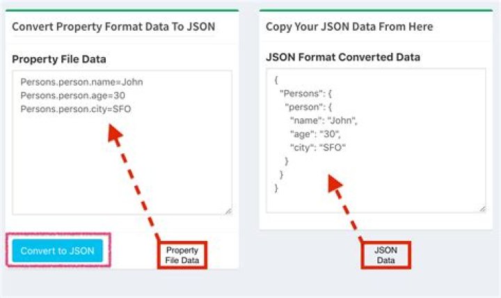 Convert JSON from one format to another JSON format in java