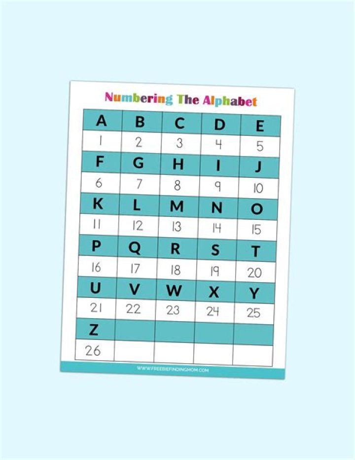 Convert number to alphabet letter