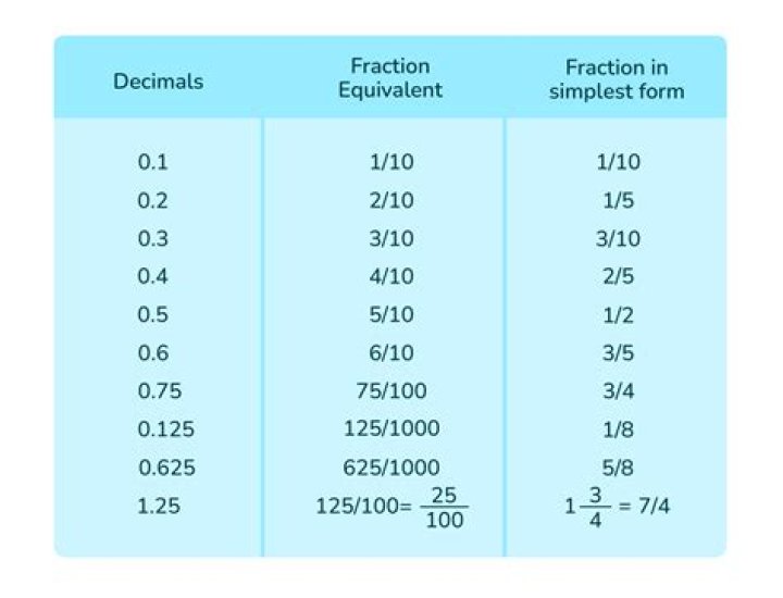 Convert string fraction to decimal