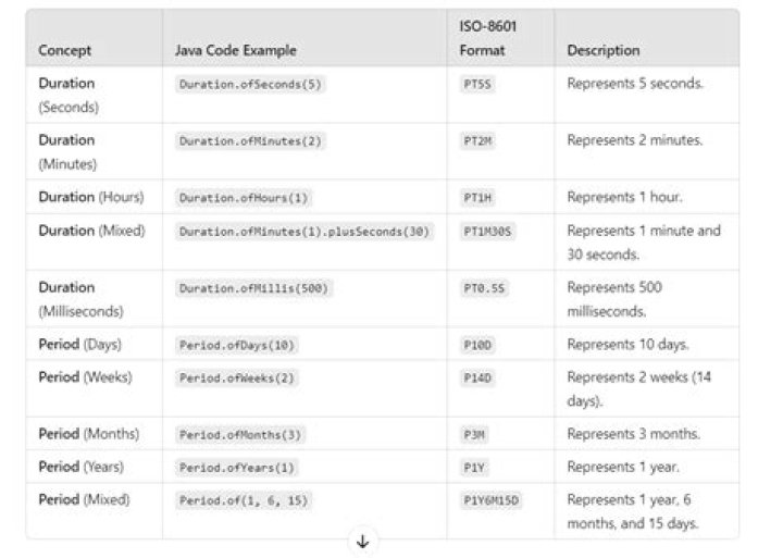 convert string PTIM into ISO 8601 PT1M in java [duplicate]