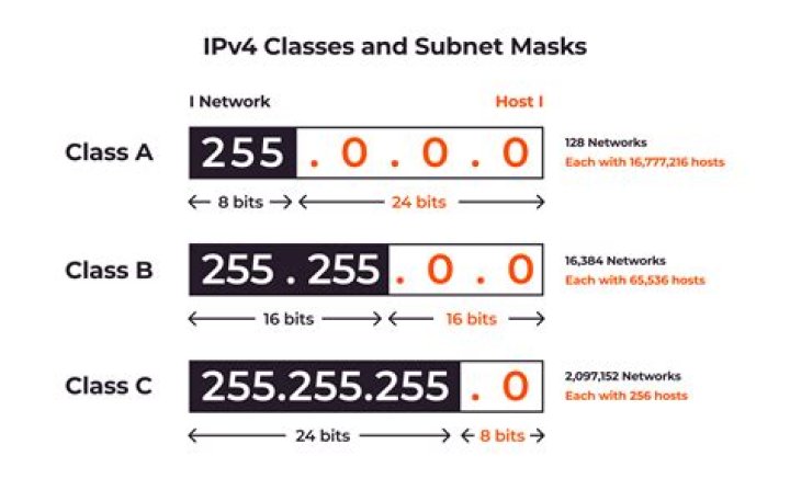Converting a range of IPv4 addresses to netmasks using bash