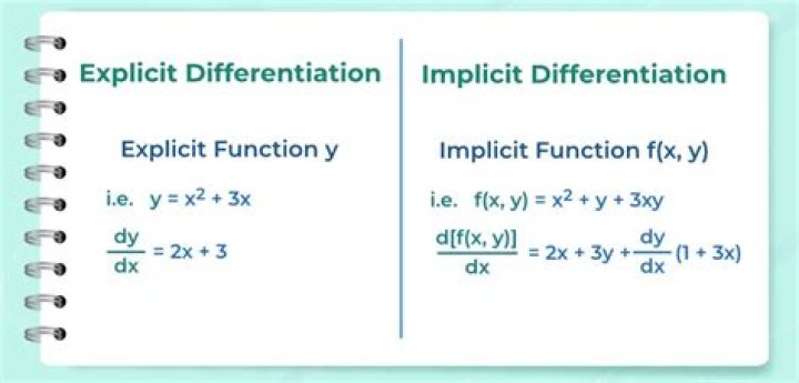 Converting between explicit, implicit and parametric function