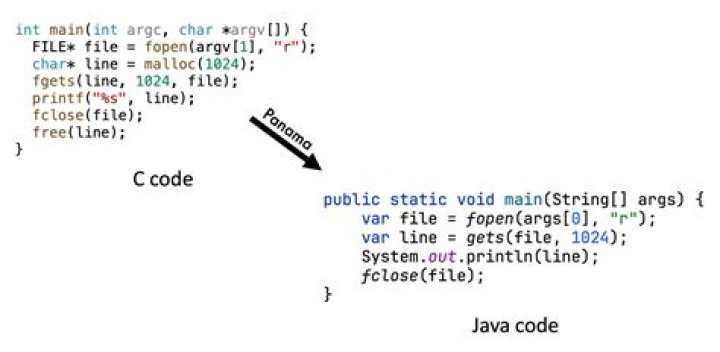 converting C or C++ to java [duplicate]