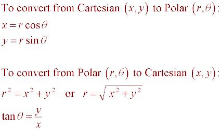 Converting Cartesian circle to polar form