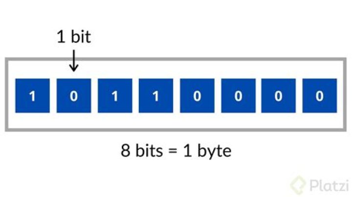 Converting class objects to byte buffer