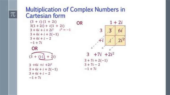 Converting Complex numbers into Cartesian Form