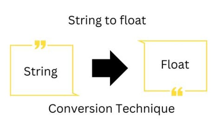 Converting float to char*
