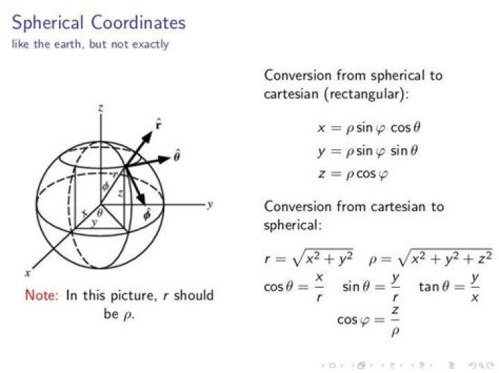 Converting from Cartesian coordinates to Spherical coordinates