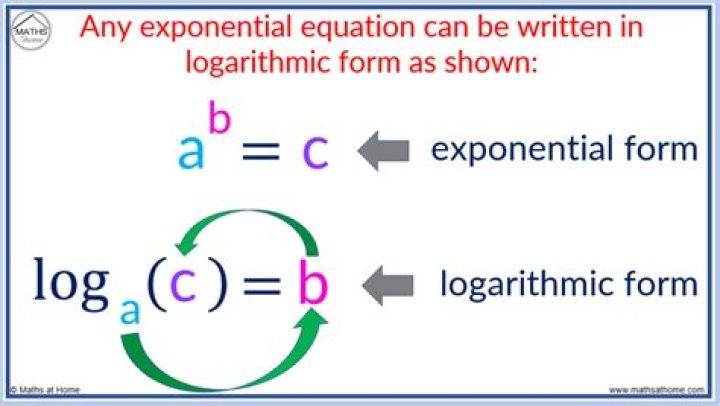 Converting log form of equation into linear form