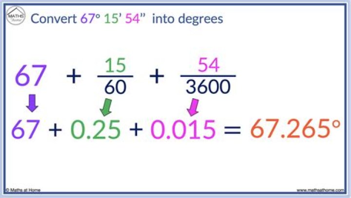 converting numbers to degree