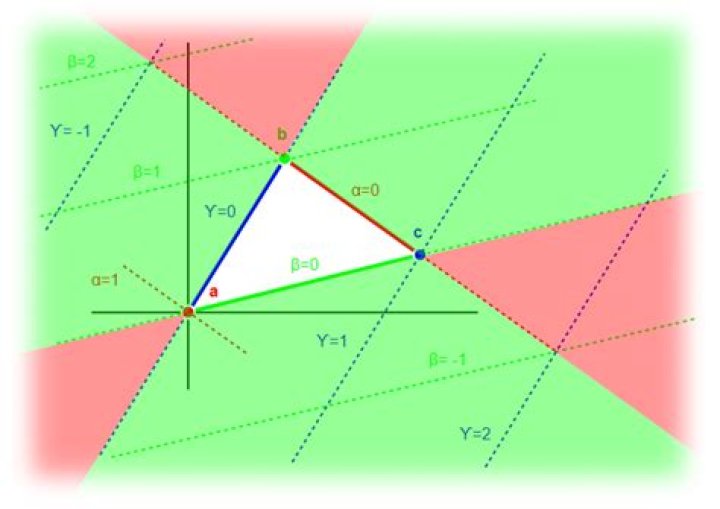 Convex Quadrilateral Test