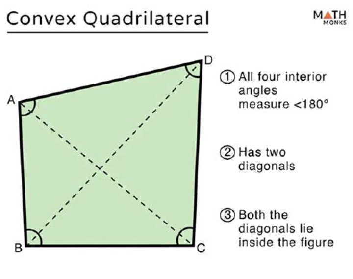 convex quadrilateral