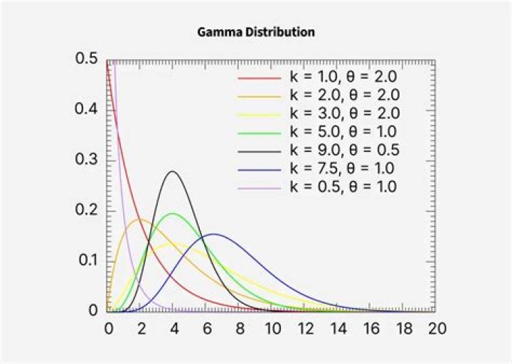 Convolution of Gamma distribution