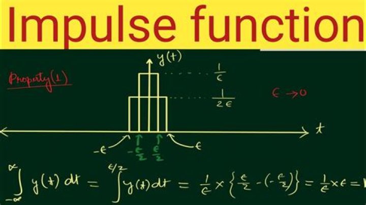 Convolution of unit impulse with impulse response