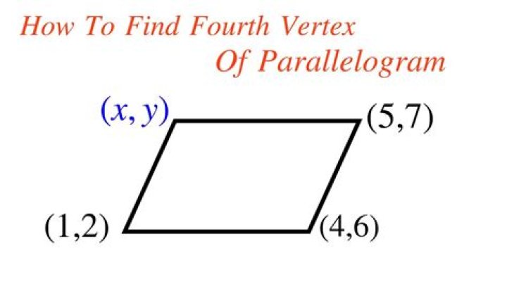 Coordinates of Fourth Vertex of Parallelogram